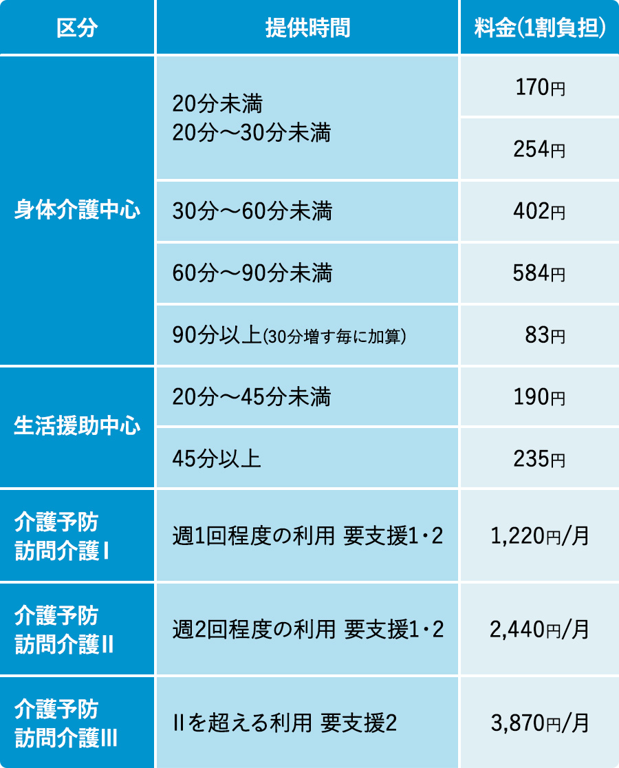 利用料金